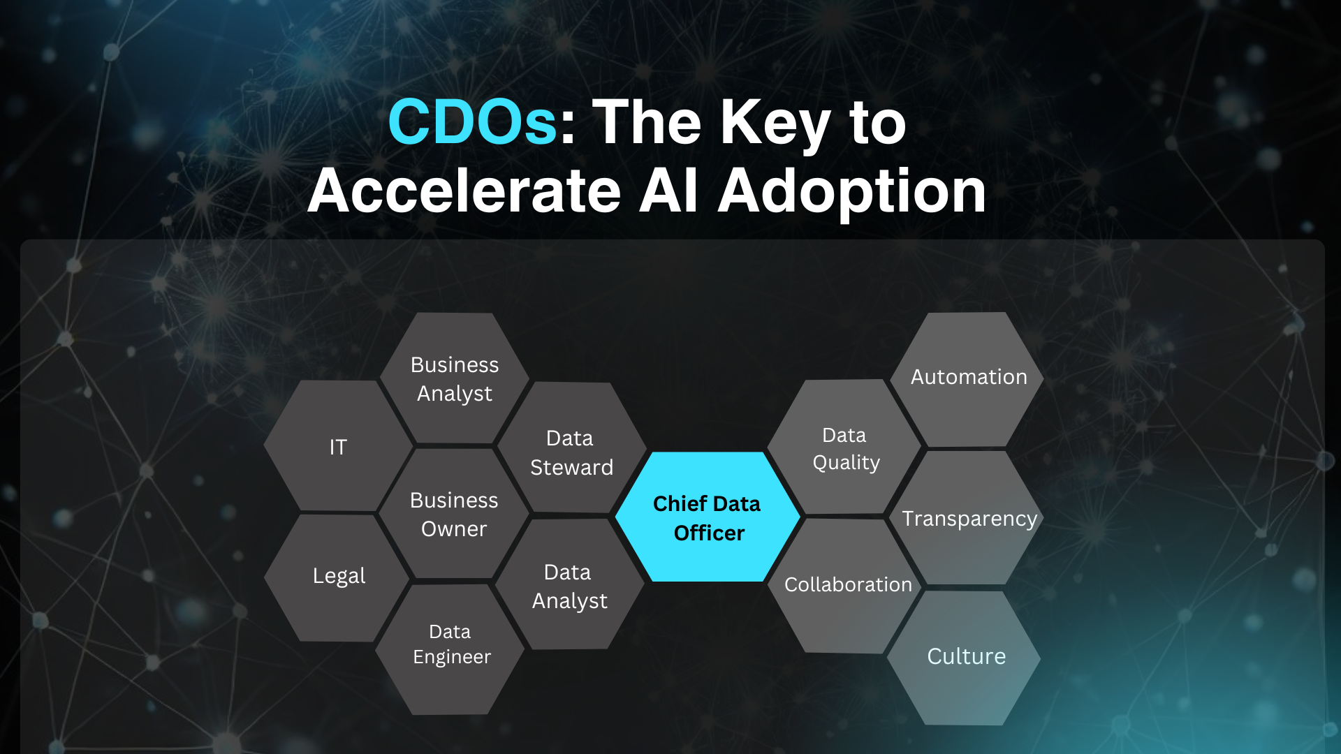 CDOs: The Key to Accelerate AI Adoption (and Keeping Jobs!)